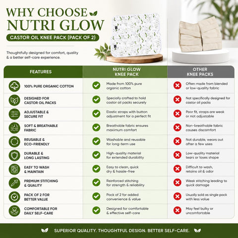 Nutri Glow Organic Cotton Knee Pack