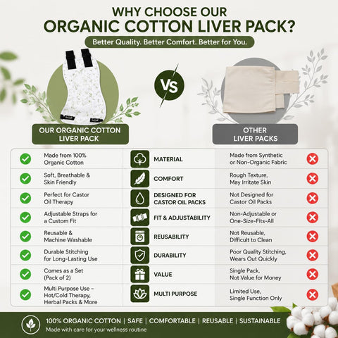 Nutri Glow Organic Cotton Liver Pack
