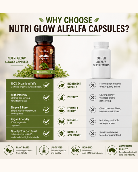Nutri Glow Alfalfa, Wheat Grass & Barley Grass Capsules - Ultimate Green Capsules Combo