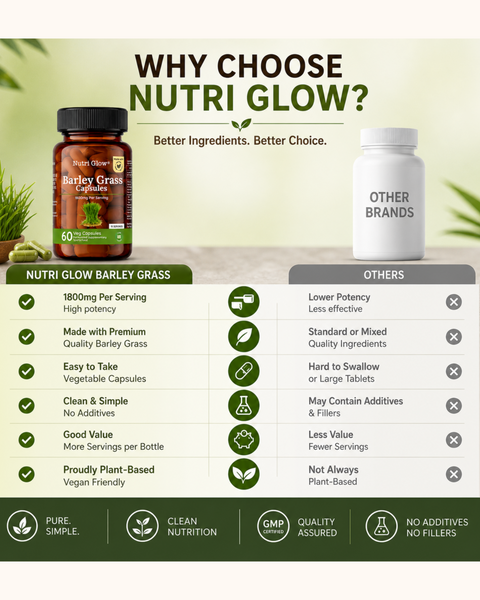 Nutri Glow Alfalfa, Wheat Grass & Barley Grass Capsules - Ultimate Green Capsules Combo