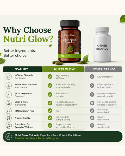 Nutri Glow Chlorella Capsules - 60 Capsules