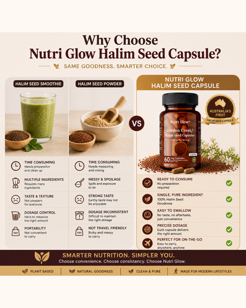 Nutri Glow Garden Cress / Halim Seed Capsules - 60 Capsules