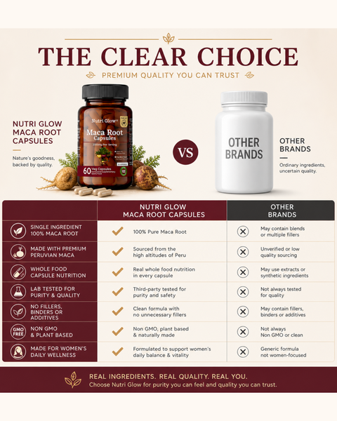 Nutri Glow Maca Root Capsules - 60 Capsules