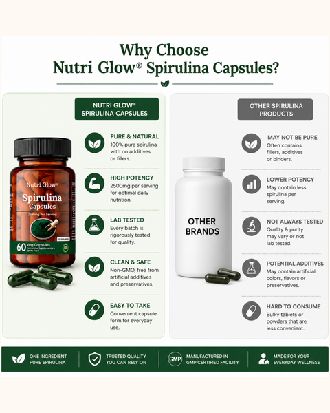 Nutri Glow Spirulina Capsules - 60 Capsules