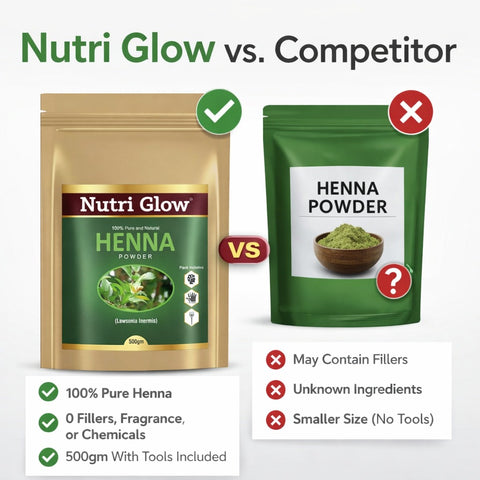 Nutri Glow Organic Henna Powder