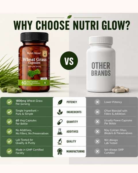 Nutri Glow Alfalfa, Wheat Grass & Barley Grass Capsules - Ultimate Green Capsules Combo